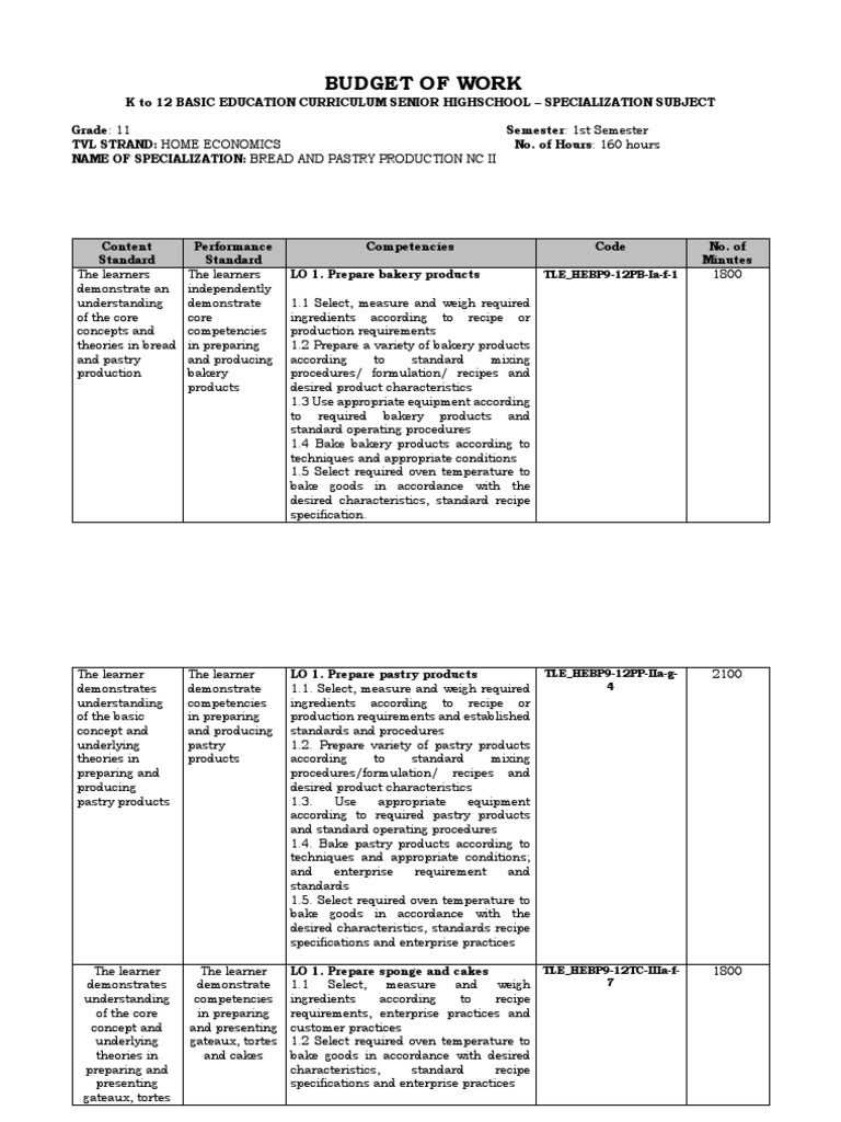 Budget Of Work: TLE_HEBP9-12PB-Ia-f-1 | Cakes | Baking