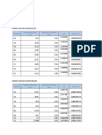 Data Percobaan 1. Data Fisik: Sampel Panjang Rata-Rata (CM) Diameter Rata-Rata (CM) L/D Luas (m2)