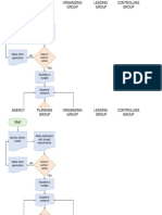 Agency project management process