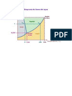 diagrama de fases