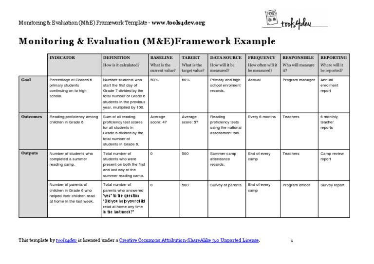 M&E Framework Template for Monitoring Reading Proficiency | PDF ...
