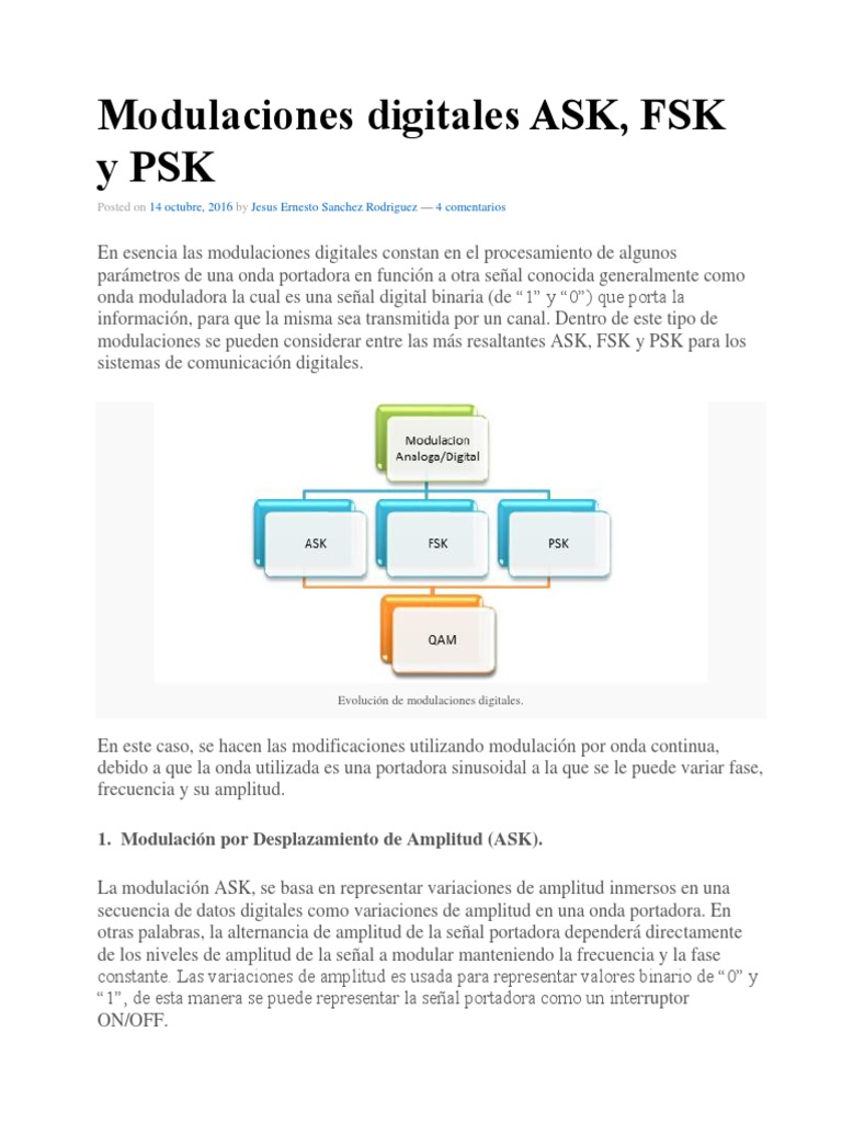 Modulacion Ask, FSK, PSK | PDF | Modulación | Protocolos de capa física