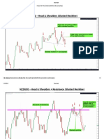 Head & Shoulders (Market Examples