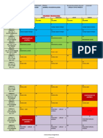 Dosificación y Jerarquización Correspondiente A La Asignatura de Artes 2019 - 2020