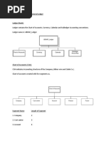 General Ledger ORACLE