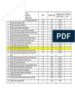 Diagram PARETO