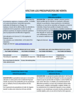 Factores Que Afectan Los Presupuestos de Venta