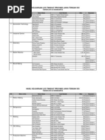 Download Juara LKS SMK 2010 di Surakarta by NOORYADI SN43508618 doc pdf