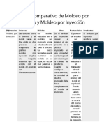 Transformación de Los Materiales Plásticos en El Proceso