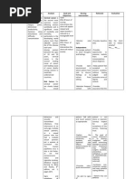 Download NCP Cervical by Princess Zaira SN43509111 doc pdf