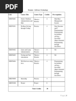 Code Course Title Course Type Credits Pre-Requisites