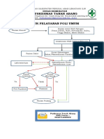 ALUR PELAYANAN POLI umum.pdf