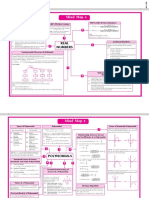 Mind Map Class 10 PDF