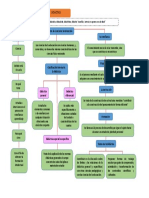 Mapa Conceptual Didáctica Educación Superior