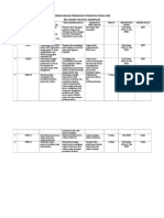 Perencanaan Perbaikan Strategis (PPS) Mke