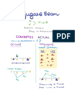 Conjugate Beam