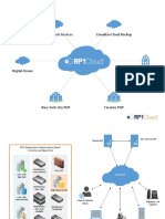 1.5 RP1Cloud Infrastructure Diagram - High Level