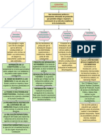 Garantías Constitucionales