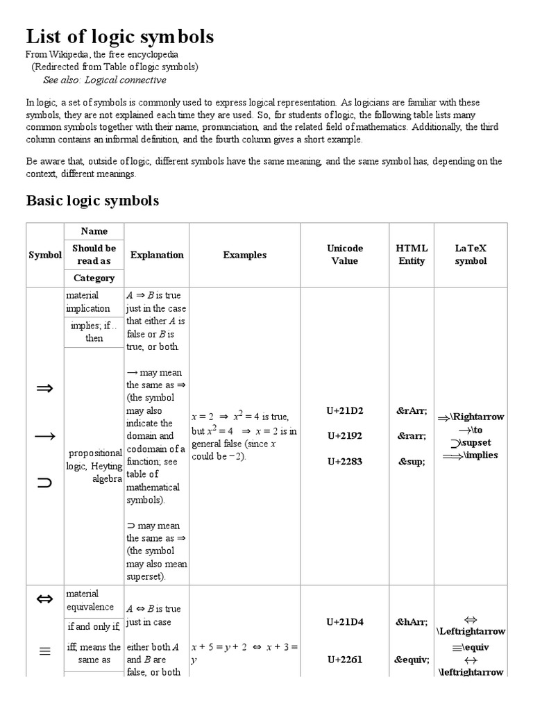 Table of Logic Symbols PDF | PDF | Boolean Algebra | Teaching Mathematics