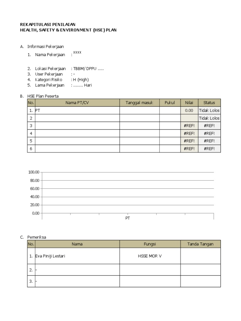Cara Mengisi Formulir HSE Plan | PDF
