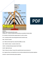 The Different Parts of A Volcano