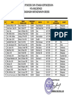 Daftar Pendidik Dan Tenaga Kependidikan