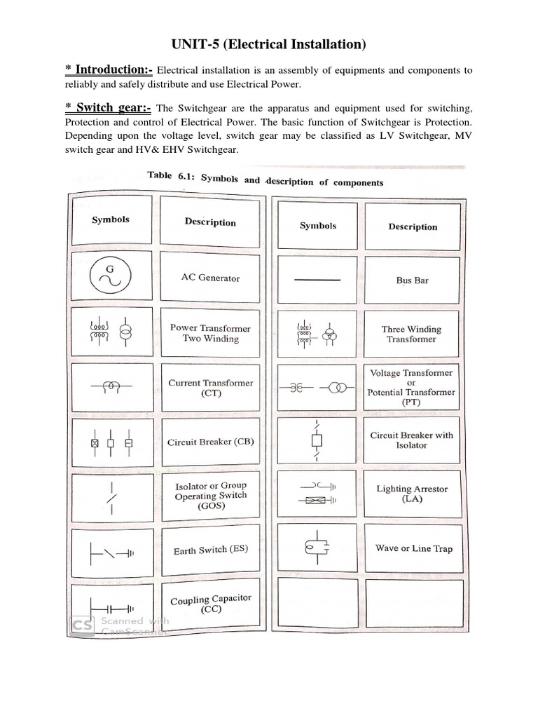 BEE Unit5 Notes basic electrical installation Components Power