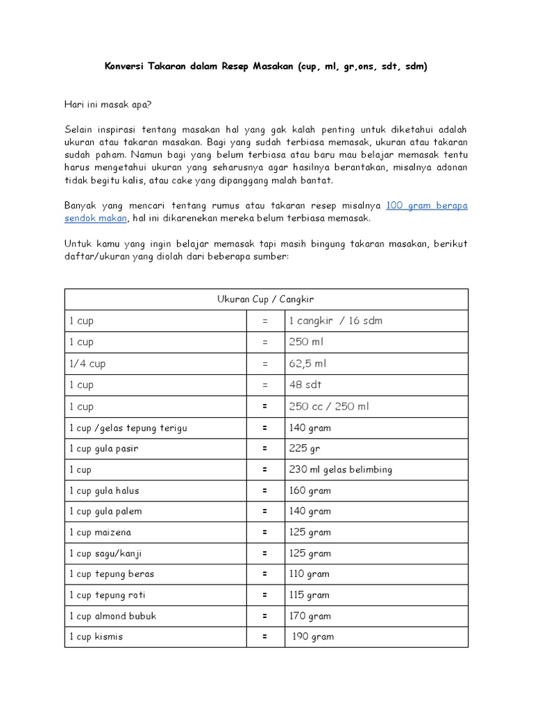 Konversi Takaran Resep Masakan Cup Ml Gr