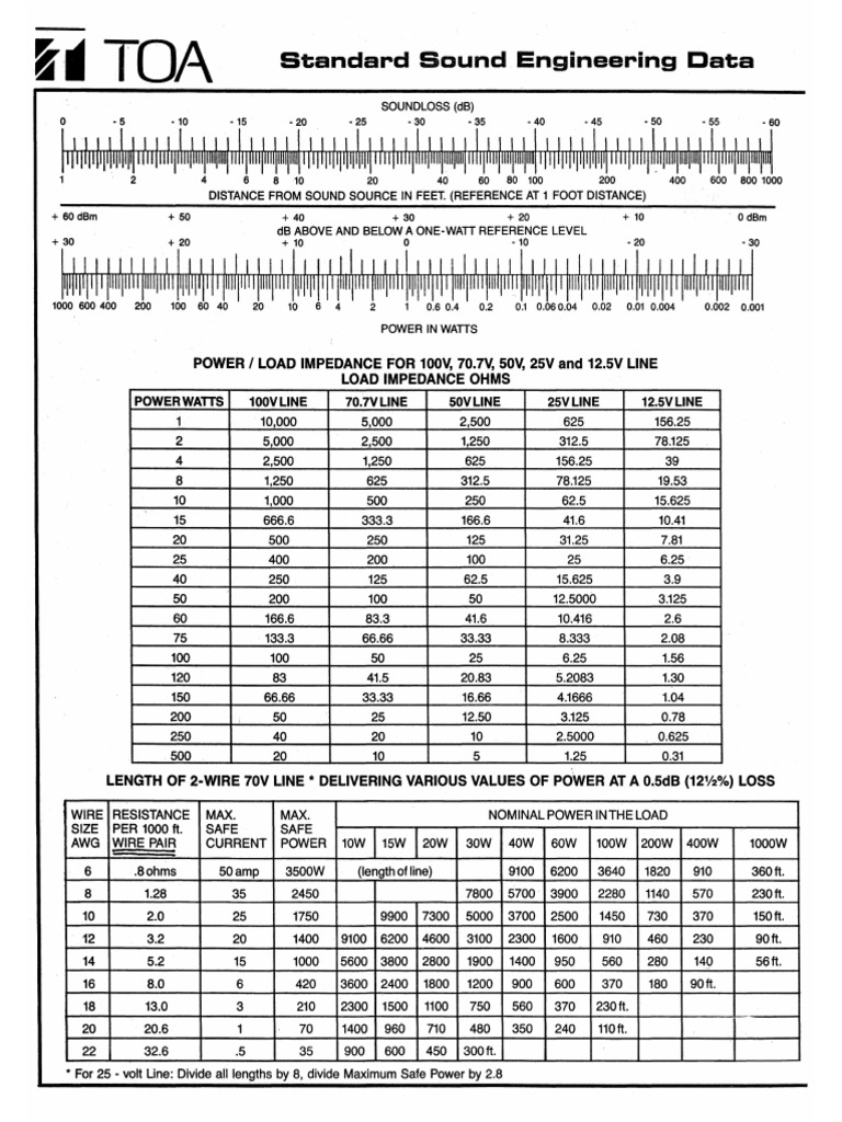 TOA Speaker Wire Chart High Z