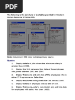 Queries On Oracle HR - Schema