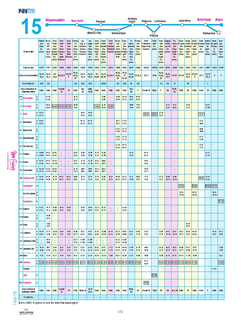 Amritsar Train Schedule and Details | PDF