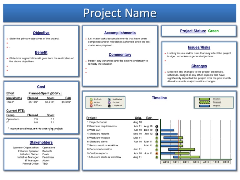 Project Status Report and Analysis | PDF | Business | Economies
