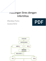 Stres Mempengaruhi Infertilitas