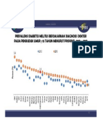 Data Riskesdas DM