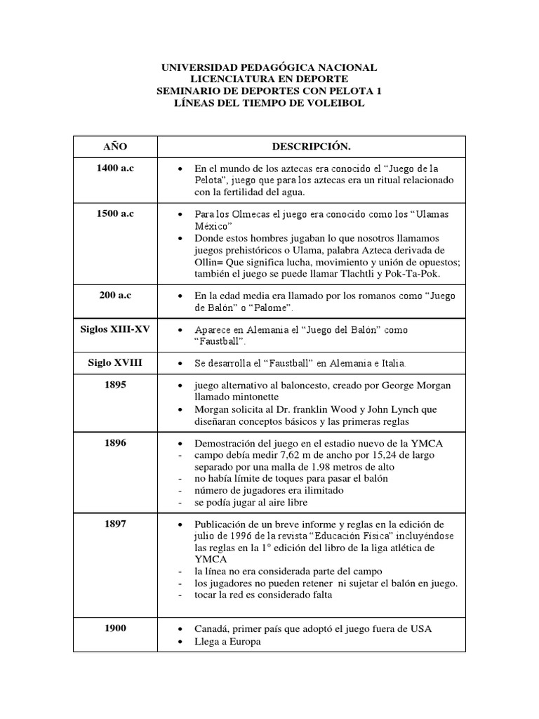 Linea Del Tiempo de Voleibol Completos PDF Vóleibol Deportes