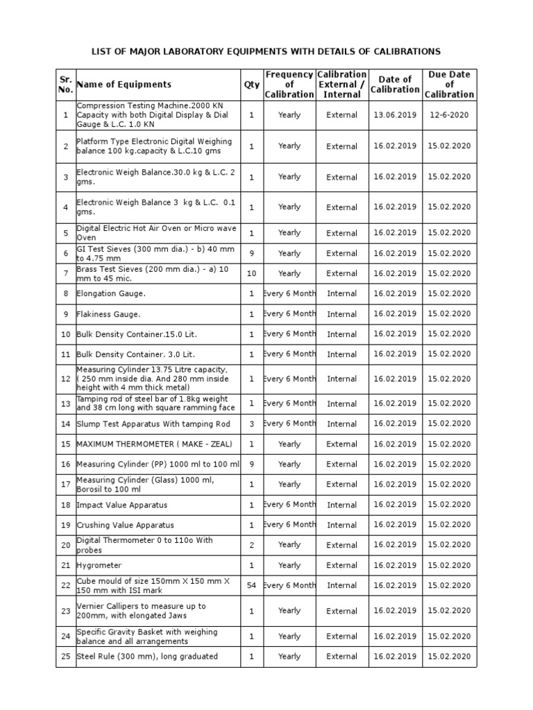 05 Lab Equipment List PDF Litre Calibration