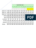 Consumer Price Index - Chennai