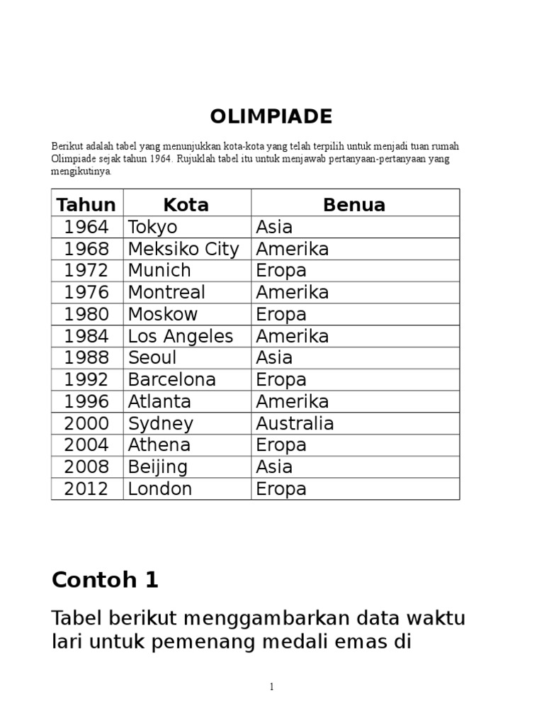 Contoh Soal Terbaru-1 | Pdf