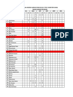 Jumlah Absensi Harian Siswa X TKR 3