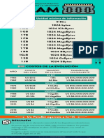 Tamaño de Almacenamiento y Evolucion de La Memoria