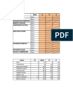 Resultados Evalúa 1