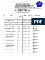 Jajaran Pengurus Baru HMJ Kes 2019