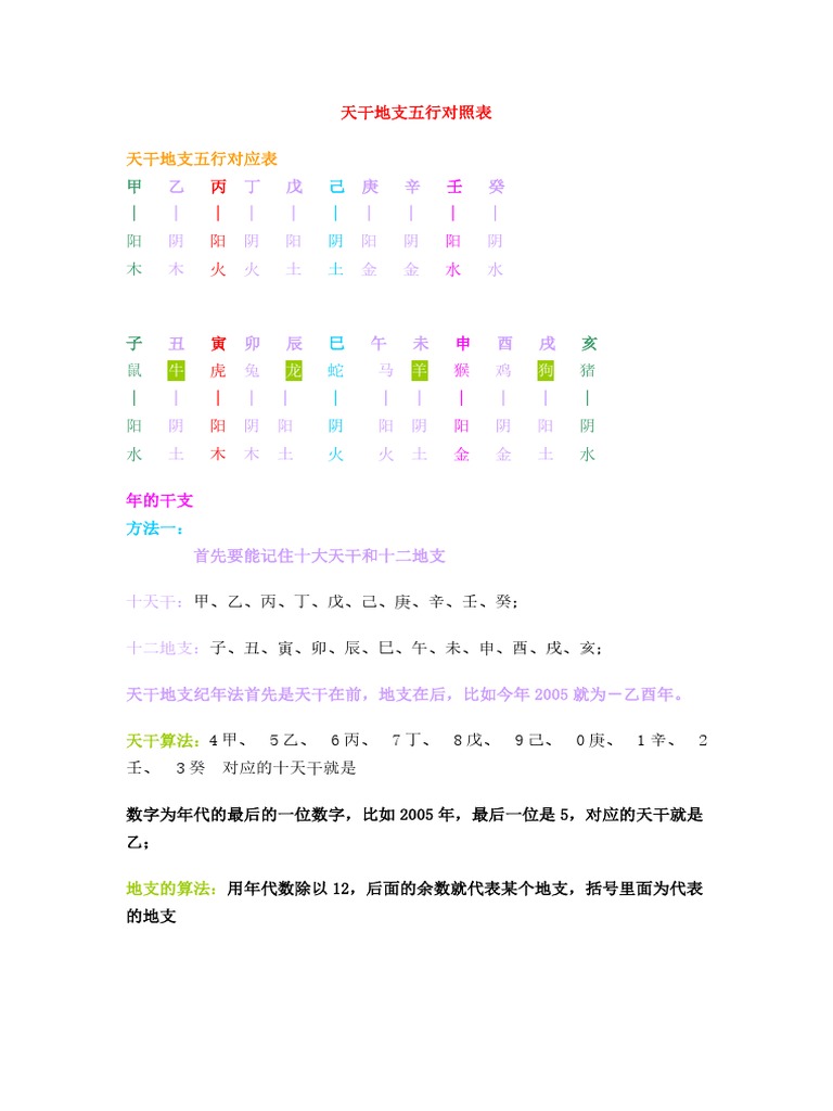 天干地支五行对照表PDF | PDF