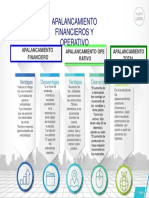 Mapa Mental Apalancamiento Financieros y Operativo