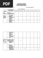 Grade 7 TOS Unified Exam First Grading