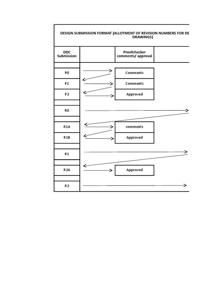 Design Submission Format-Rev. Numbers | PDF | Genealogy | Population ...