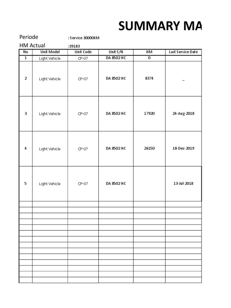 Summary Maintenance History and Planning Periode HM Actual PDF