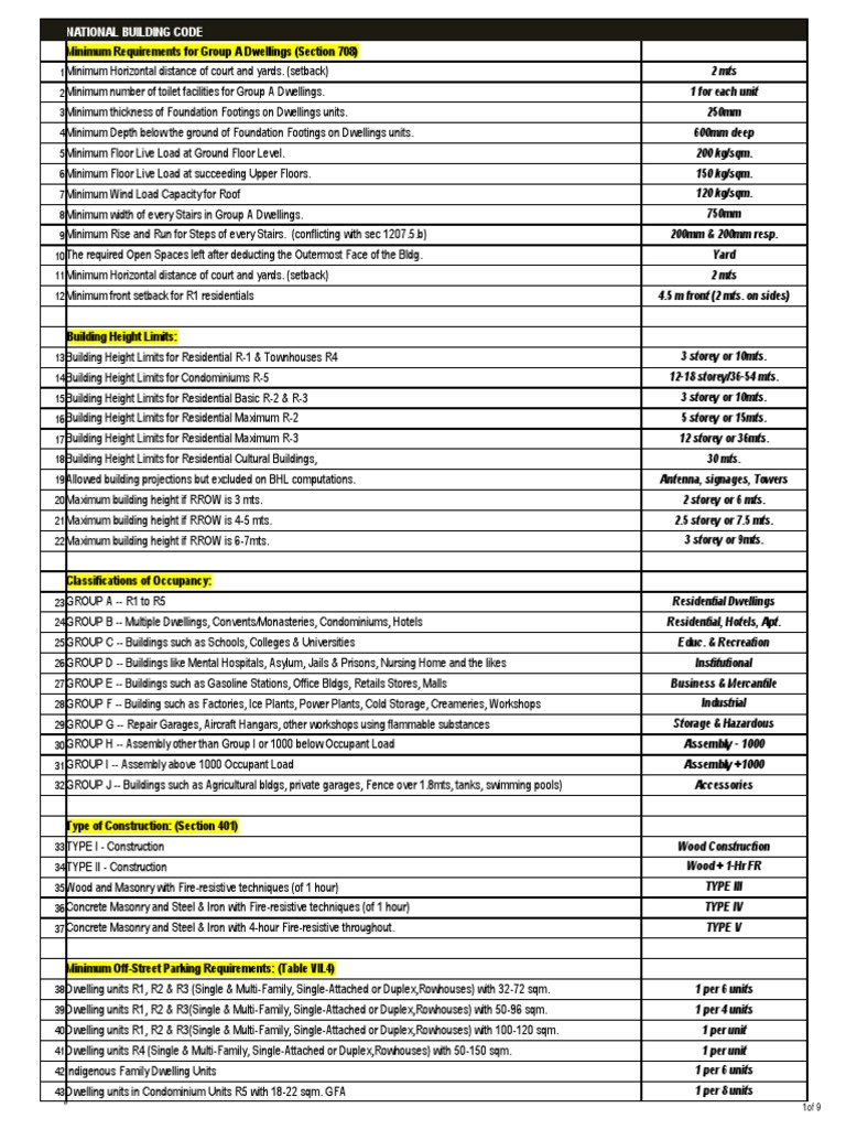 NBC + BP344 + VV5 Cheat Sheet PDF Stairs Architectural Elements