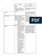 Cuadro FTT - Cat