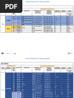 Catalogue Cmems